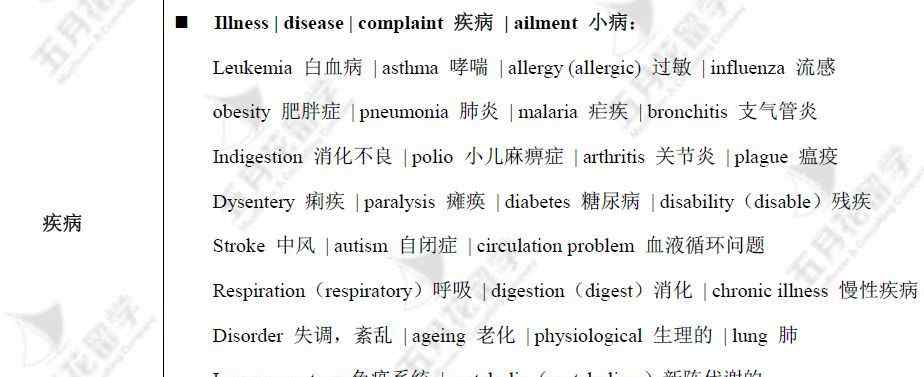 illness 疾病 illness | 雅思阅读高频同义替换训练系列