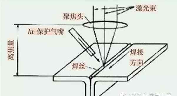 钎 钎焊及常见缺陷处理