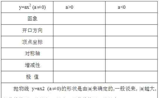 二次函数图像怎么画 【数学试讲】《二次函数的图像和性质》名师试讲示范+试讲稿！