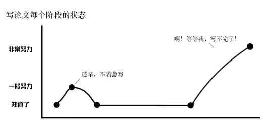 科研方法与论文写作 论文写作，这是一篇相当全的整理！先收藏了