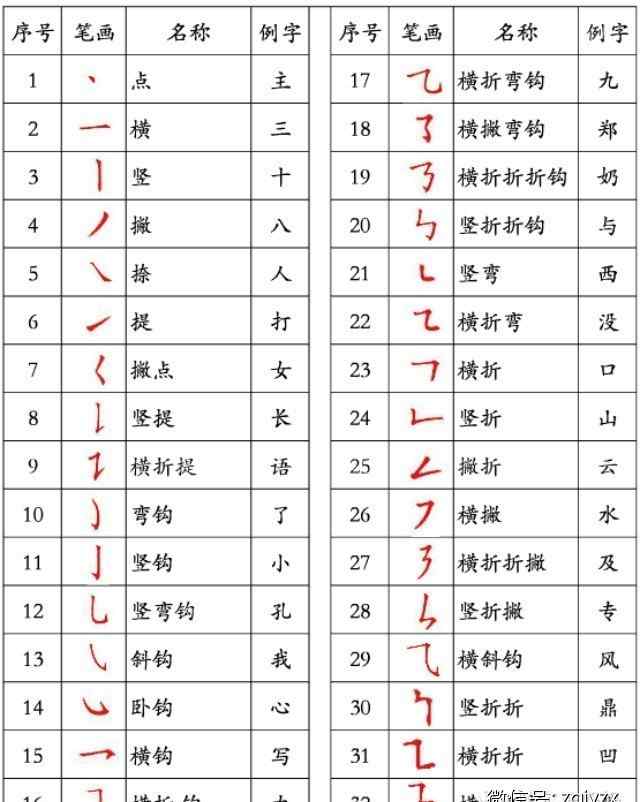 或字多两撇 人民日报丨这些笔顺，你都写对了吗？（附：易错笔顺字大全）