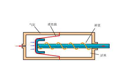 二通调速阀 24种阀门工作原理动态图