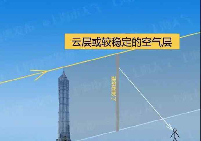 气象局回应上海上空现海市蜃楼 过程真相详细揭秘！