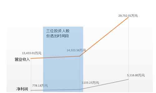 上机数控股票 上机数控IPO前夕现神奇一幕，入股多年的投资人“原价”下车