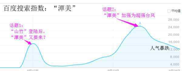 2018年最后一个长假 台风康妮来秀存在感了