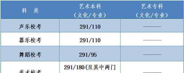 河北2020高考分数线公布 真相原来是这样！