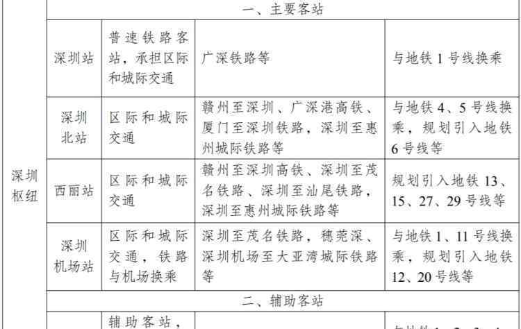 粤港澳大湾区城际铁路规划获批 事件的真相是什么？