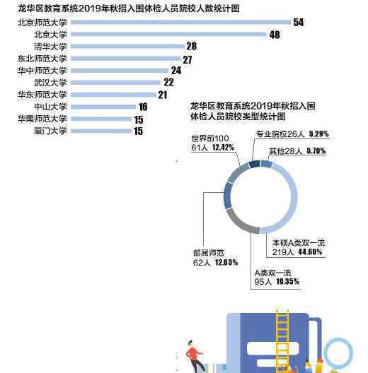 30万招老师引热议 背后是对教师水平的要求