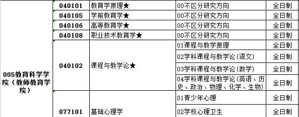 江苏师范大学研究生院 江苏师范大学2018年教育学招简及专业目录