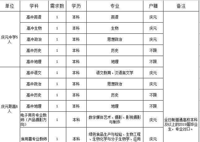 庆元教育网 庆元县教育局招聘61人