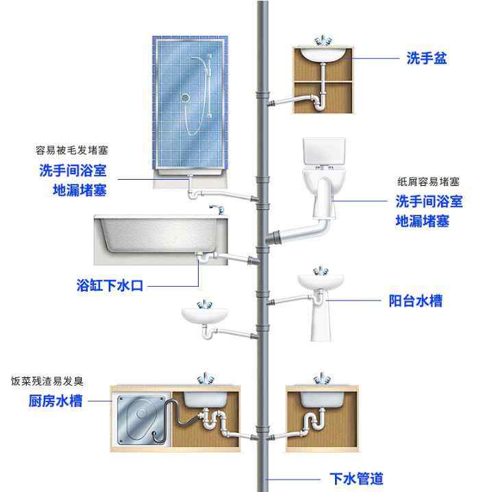 专业通管道疏通 专业师傅一定不会告诉你通下水道的秘密，这个疏通剂，让他们都怕失业。