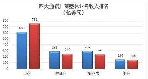 诺基亚驱动 诺基亚：你以为他已经死了，其实他已重回世界第二！