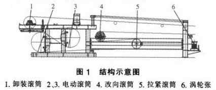 输送机电动滚筒 双驱电动滚筒输送机的设计及应用