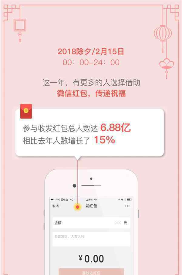 除夕夜6.88亿人微信发红包 其中浙江一女士最慷慨