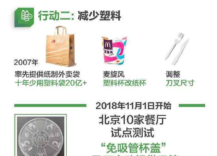 为了环保 今日起麦当劳不提供吸管