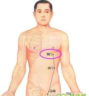 期门的准确位置图和作用 期门穴位的准确位置图！