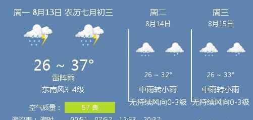 福建福州天气 8月13日福州天气/福州天气预报