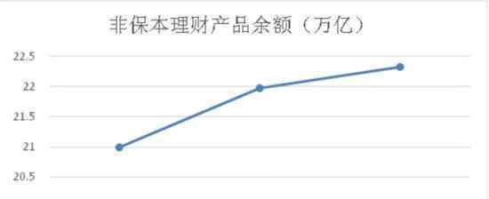 银行出台理财新规 这个速度杠杠的