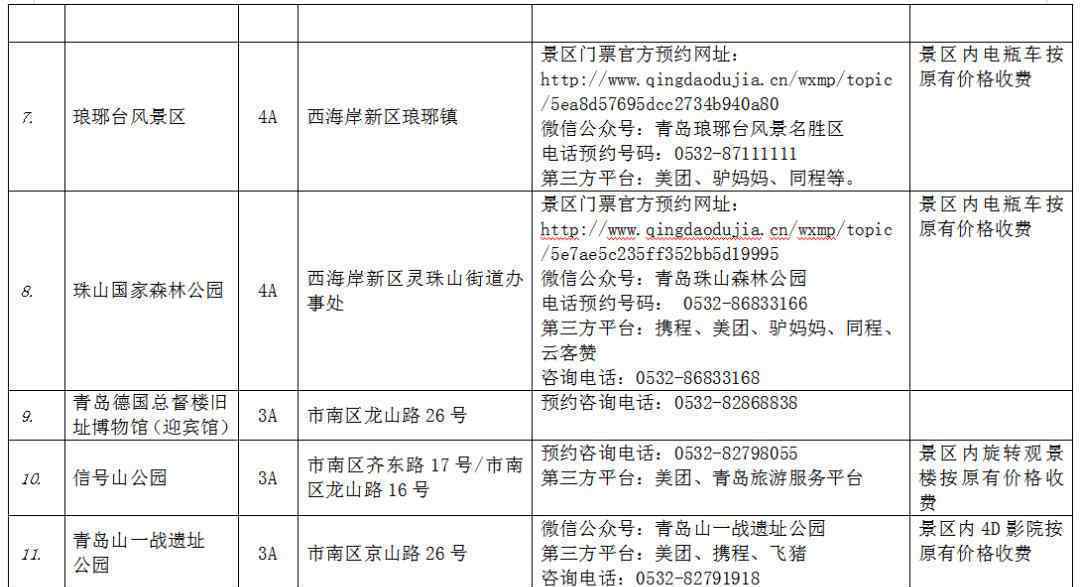 青岛12家景区对所有游客免门票 到底是什么状况？