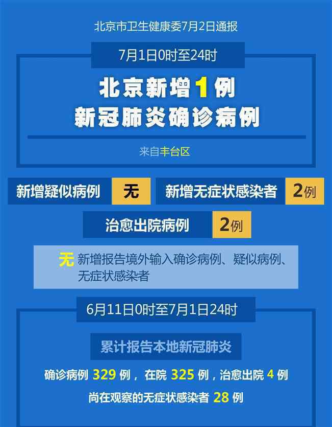 北京2确诊者隐瞒情况被警方调查 到底什么情况呢？