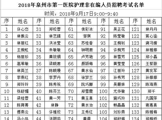 泉州打胎医院东方显著 2018年泉州市第一医院护理非在编人员招聘理论考试通知