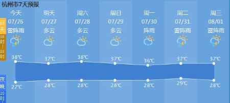 杭州天气有点怪 7月冰雹了解一下