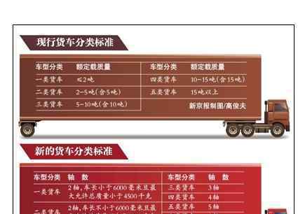 北京取消高速费起步价 拟按实际里程收费