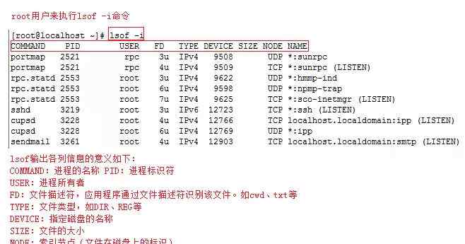 端口查看 Linux 查看端口占用情况