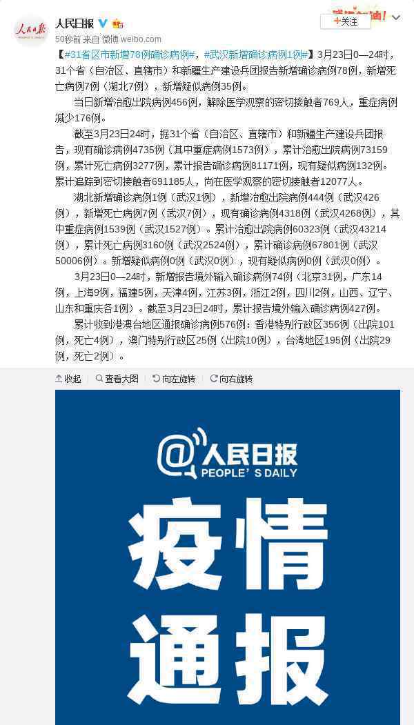 31省区市新增78例确诊病例 还原事发经过及背后原因！