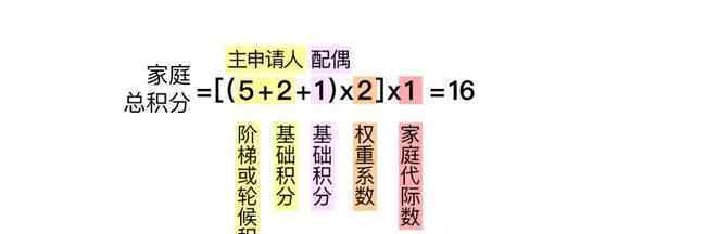 北京小客车指标将向无车家庭倾斜 事情的详情始末是怎么样了！