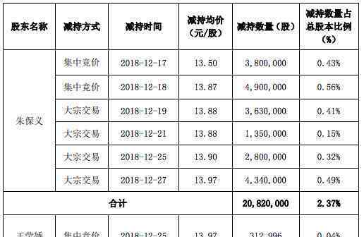 南都电源董事醉驾 事情的详情始末是怎么样了！