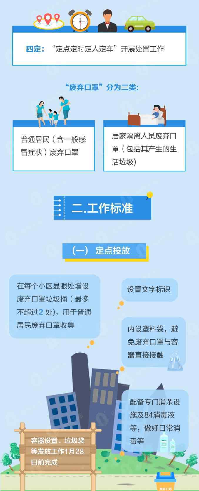 杜绝二次口罩污染 过程真相详细揭秘！