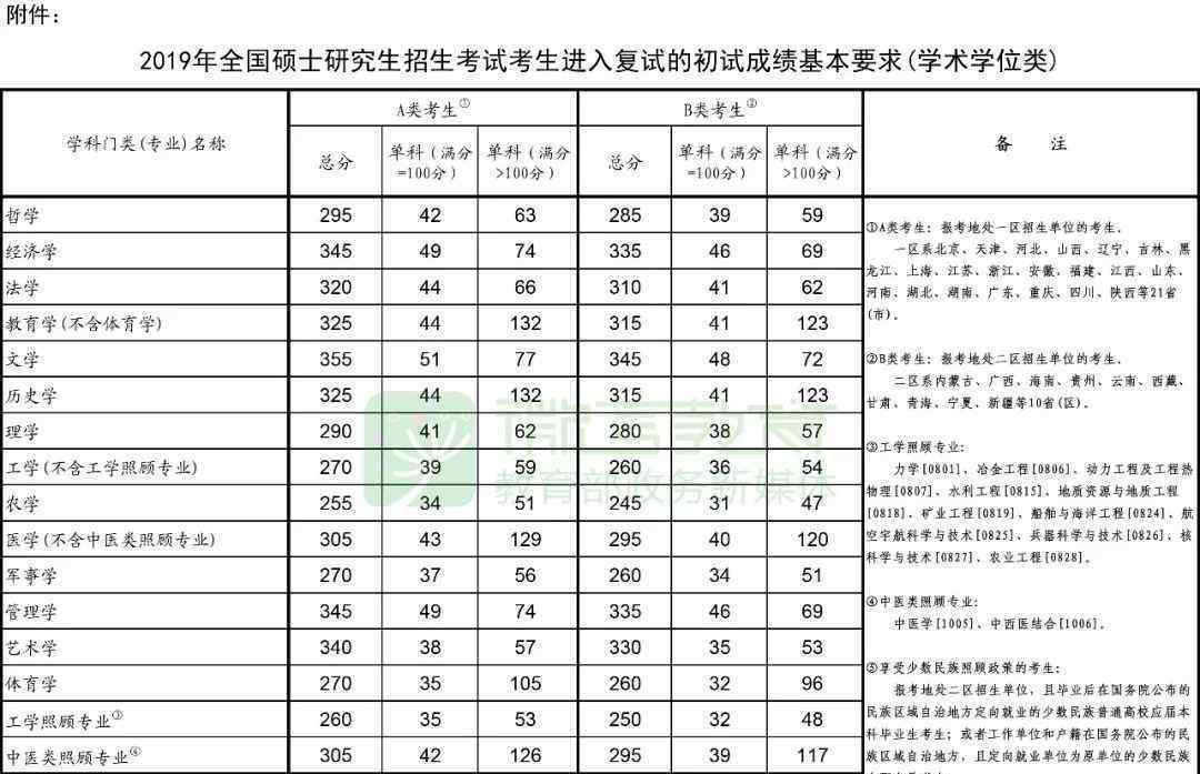 考研初试成绩公布 登上网络热搜了！