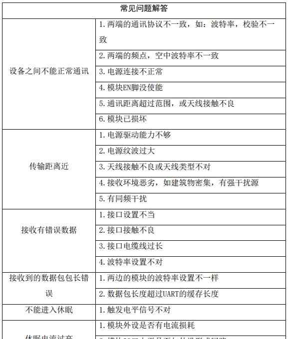 at指令 CC1310透传模块AT指令集及注意事项