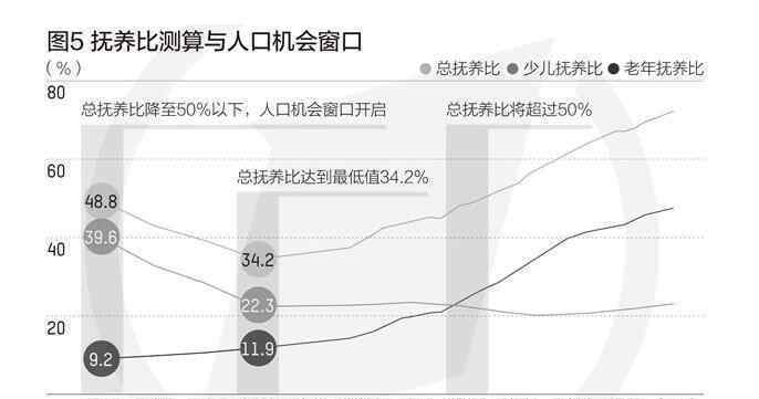 2022年左右中国将进入老龄社会 事件的真相是什么？