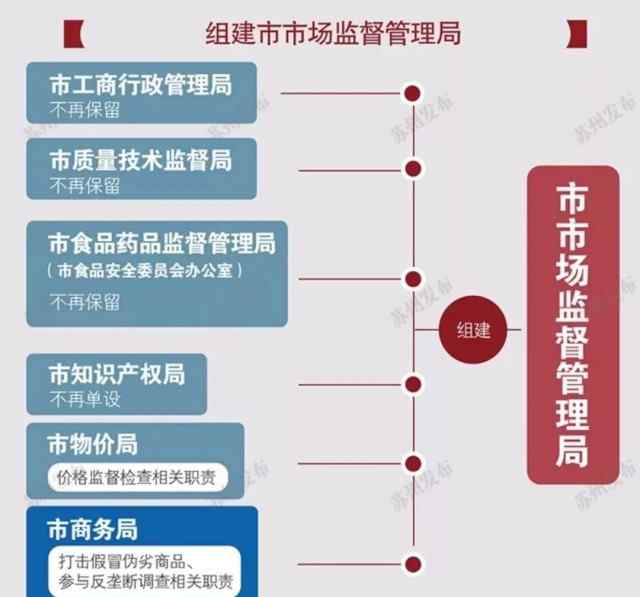 苏州工商行政管理局 原苏州工商局搬迁新址平泷路苏州市市场监督管理局 明起暂停工商业务