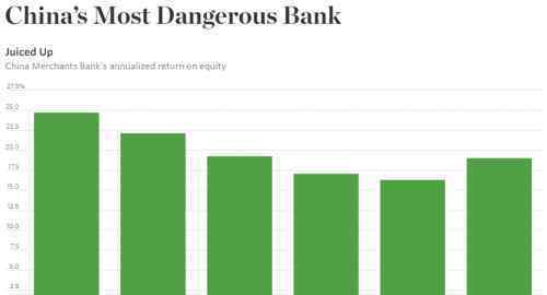 华尔街称招行是最危险 称该银行只是看上去很美