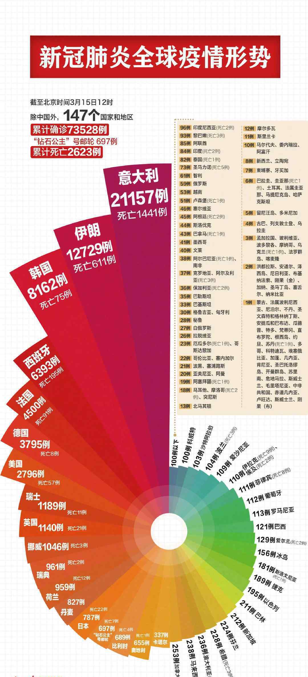 中国境外确诊超7万 事件的真相是什么？