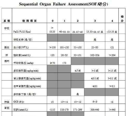 感染性疾病 史上最全，检验科三大类18个感染性指标大解读