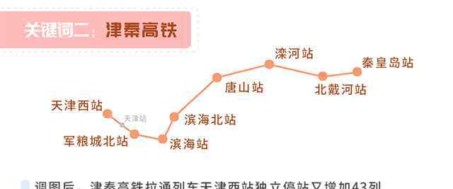 天津站列车时刻表 快收藏！新列车运行图来了，天津很多线路有变化→（附最新列车时刻表）