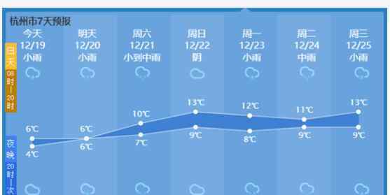 杭州下雪 对此大家怎么看？