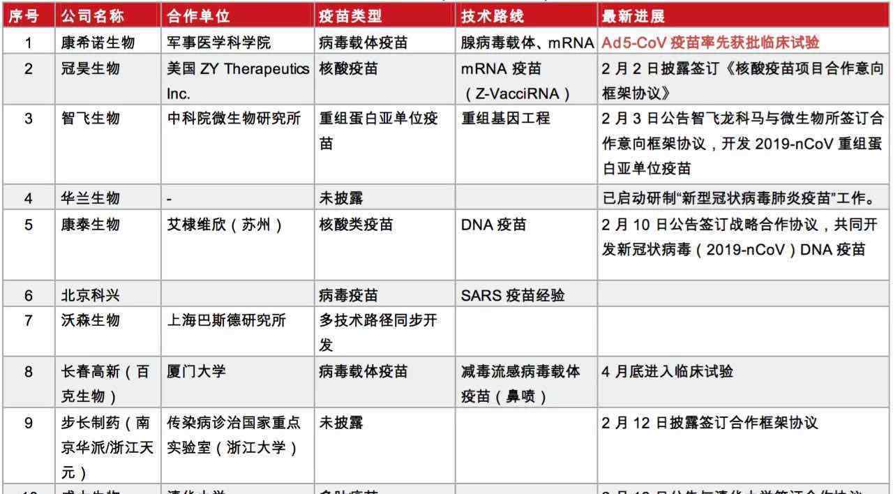 中国5条疫苗研发路线最新进展 登上网络热搜了！