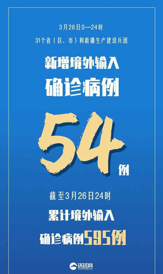 31省区市新增55例确诊病例 还原事发经过及背后真相！