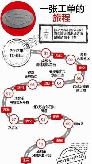 井盖被盗后8天无人处理 市民表示很生气！