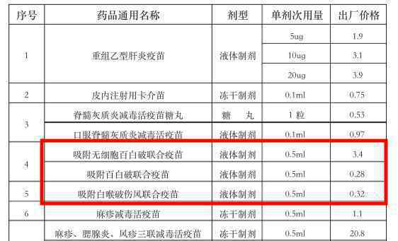 百白破疫苗断货 目前是什么情况？