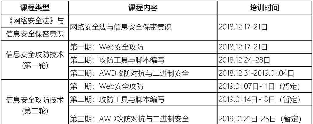 安全技术培训 您有一份通知：关于举办网络安全法与信息安全技术培训通知