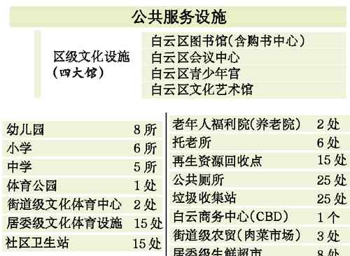 龙归 白云区委区政府将北移龙归