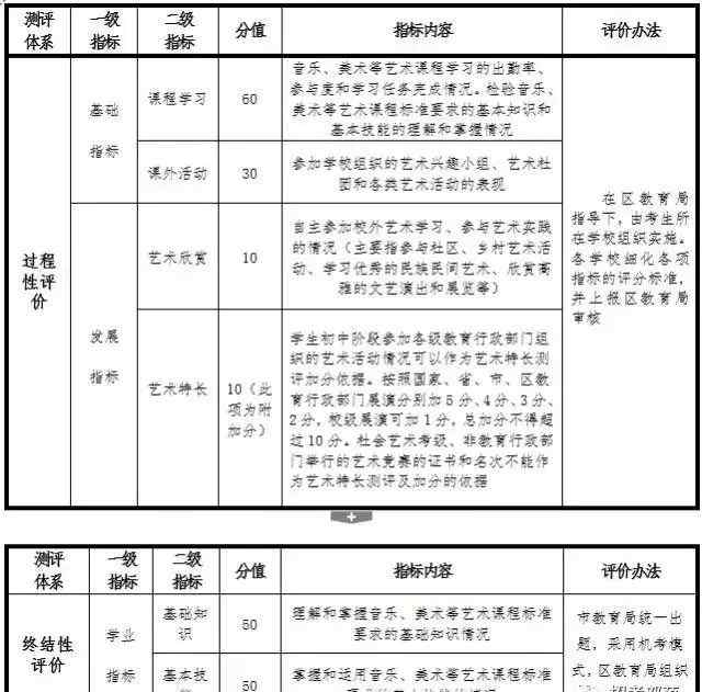 江苏艺术 再次提醒！2020年起，江苏艺术素质测评结果计入中考成绩