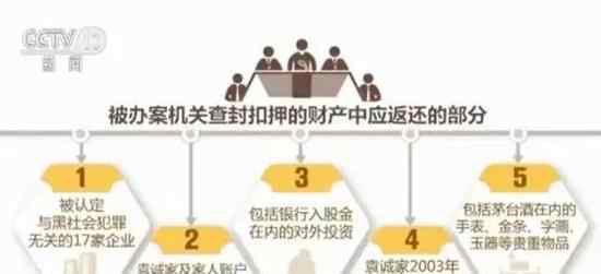 夫妇申请37亿国家赔偿 获刑的这些年发生了什么？