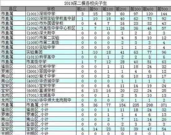 深圳高考移民事件 事情的详情始末是怎么样了！